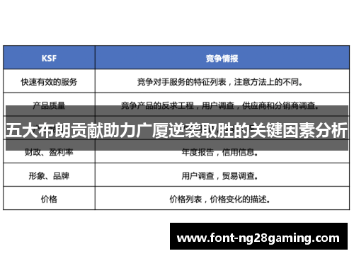 五大布朗贡献助力广厦逆袭取胜的关键因素分析