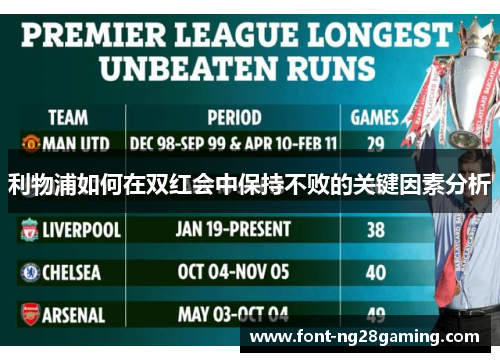 利物浦如何在双红会中保持不败的关键因素分析