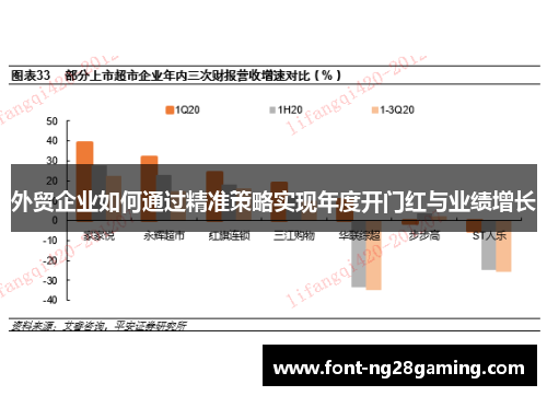 外贸企业如何通过精准策略实现年度开门红与业绩增长