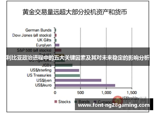 利比亚政治进程中的五大关键因素及其对未来稳定的影响分析