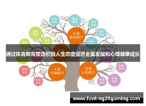 通过体育教育塑造积极人生态度促进全面发展和心理健康成长