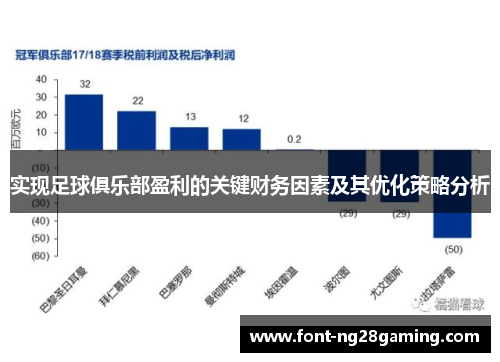 实现足球俱乐部盈利的关键财务因素及其优化策略分析