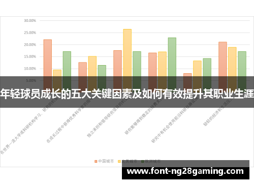 年轻球员成长的五大关键因素及如何有效提升其职业生涯 年轻球员成长的五大关键因素及如何有效提升其职业生涯