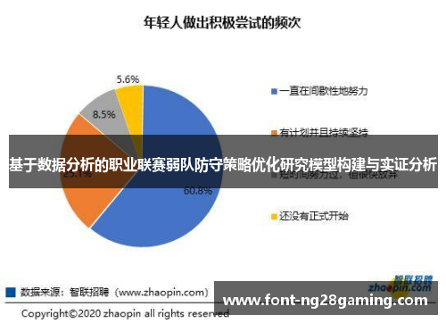 基于数据分析的职业联赛弱队防守策略优化研究模型构建与实证分析
