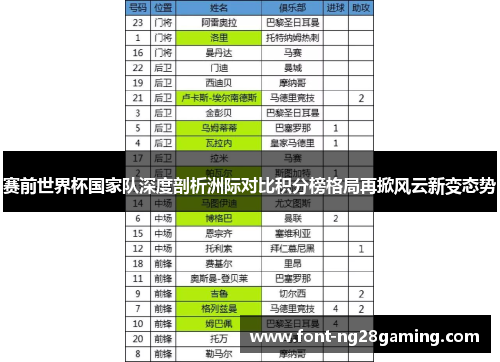 赛前世界杯国家队深度剖析洲际对比积分榜格局再掀风云新变态势 赛前世界杯国家队深度剖析洲际对比积分榜格局再掀风云新变态势