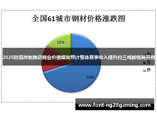 2025欧冠改制推动商业价值爆发预计整体赛事收入提升约三成新格局开启 2025欧冠改制推动商业价值爆发预计整体赛事收入提升约三成新格局开启